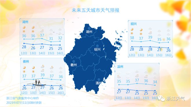 浙江这里热上全国第一！杭州发预警：今年首个！下周起有大变化(图4)
