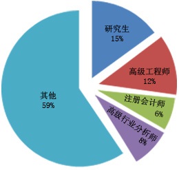 2024年建筑设备租赁投资前景分析报告(图1)