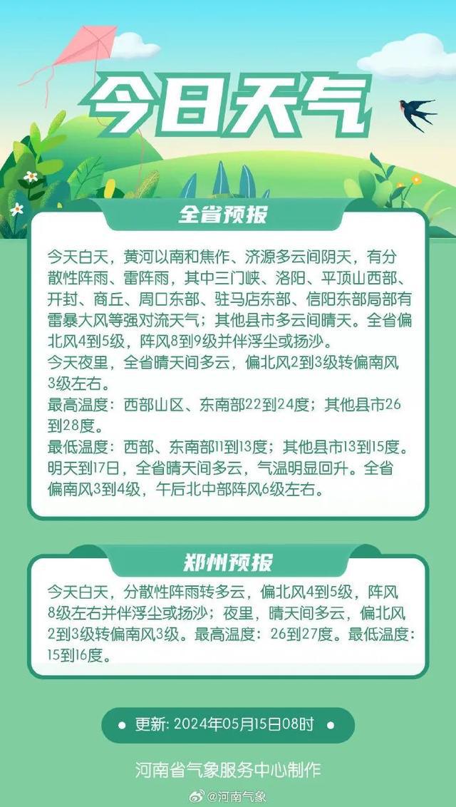 郑州发布大风蓝色预警！河南今日多地有阵雨、雷阵雨(图1)