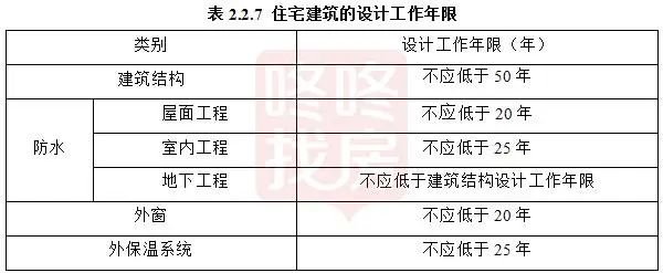 住建部新规：新建住宅2层设电梯层高不低于3米……(图2)