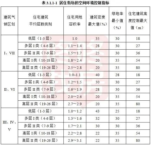 住建部新规：新建住宅2层设电梯层高不低于3米……(图3)
