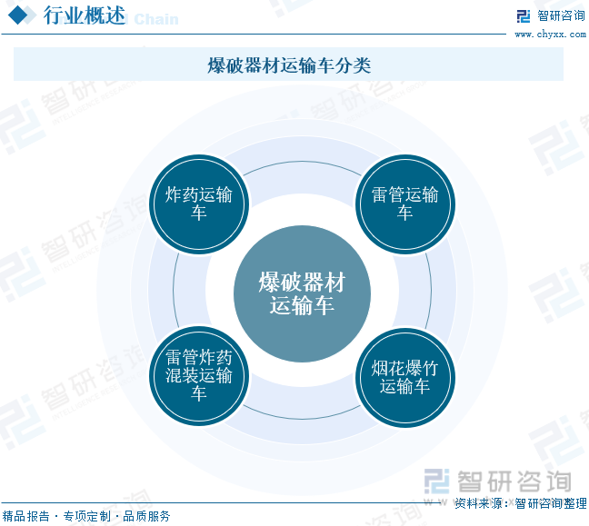 2024年中国爆破器材运输车行业发展背景及市场销量分析：市场需求空间不断释放头部品牌集中度高[图](图1)
