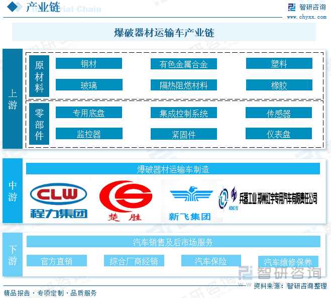 2024年中国爆破器材运输车行业发展背景及市场销量分析：市场需求空间不断释放头部品牌集中度高[图](图2)