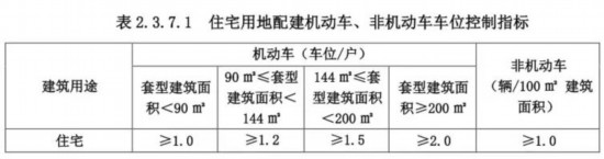 成都即将再出建筑新规对购房者有何影响？(图1)