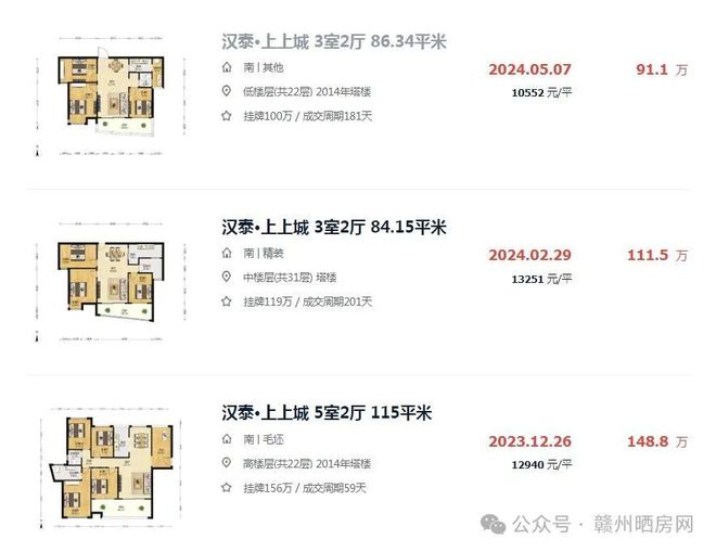 实探！赣州10多年前的爆款楼盘现状如何？(图15)