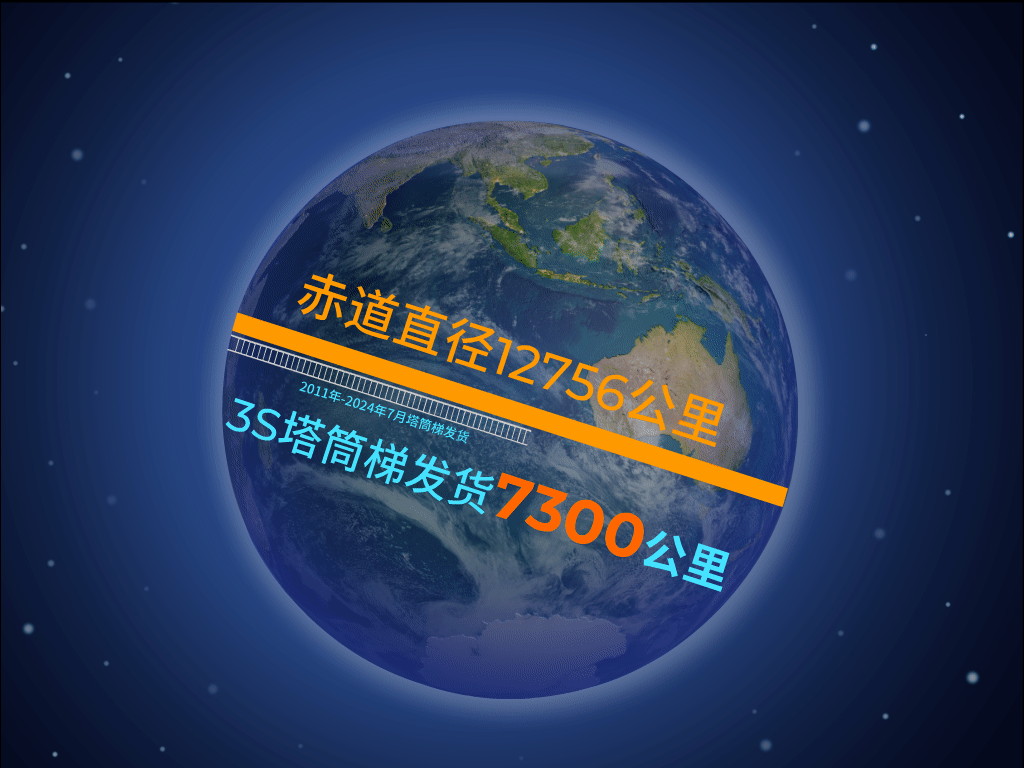3S塔筒爬梯累计发货长度已达7300公里！比地球半径还长！(图1)