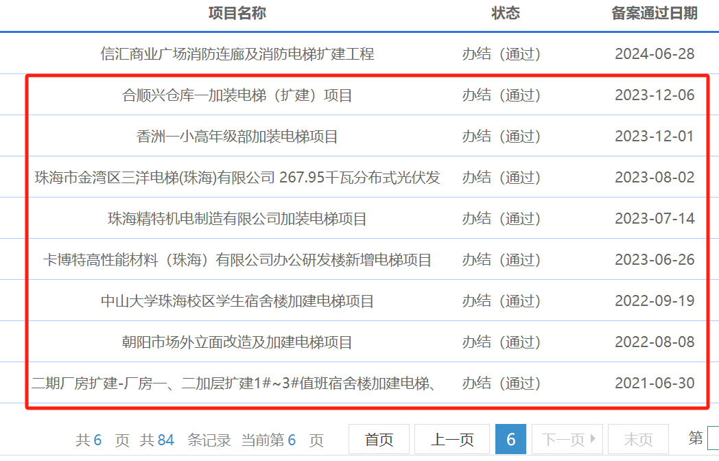 珠海老旧小区不拆了？(图1)